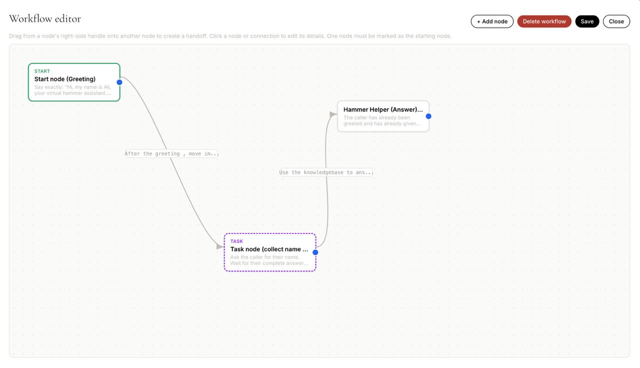 Workflow editor showing a Start node for a greeting, a Task node collecting the caller's name, and an Answer node responding from the knowledge base, connected in sequence